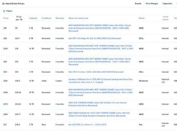 harddriveprices.org
